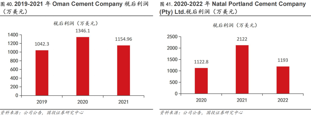 【国投证券建材|公司深度】华新水泥:老牌水泥龙头韧性十足,看好一体化布局+海外发展