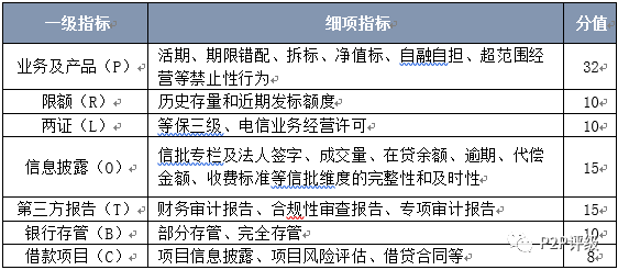 融360最新網(wǎng)貸評(píng)級(jí)報(bào)告發(fā)布，揭示行業(yè)真相，助力投資者明智決策之路