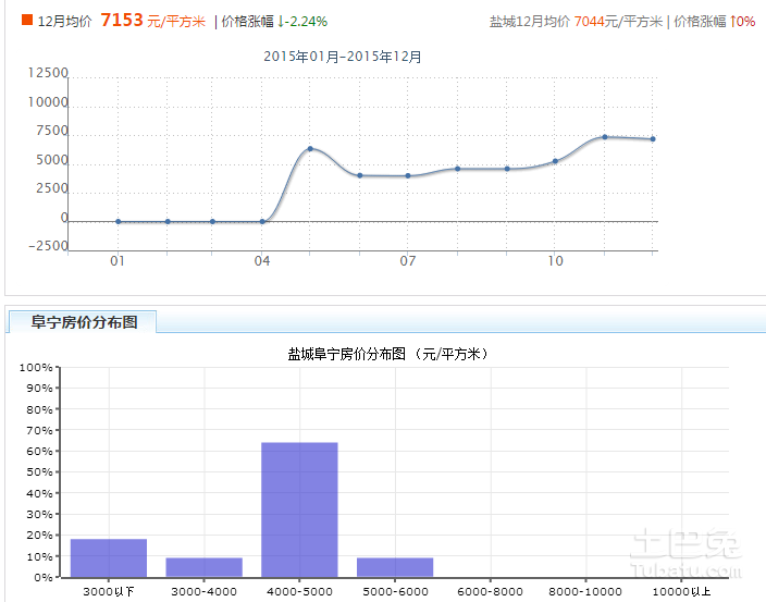 阜寧房?jī)r(jià)動(dòng)態(tài)，最新消息、市場(chǎng)走勢(shì)與未來(lái)展望