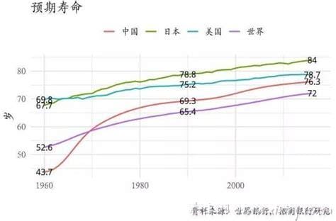 人類生命延長(zhǎng)的趨勢(shì)與挑戰(zhàn)，最新平均壽命分析