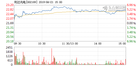 利達(dá)光電引領(lǐng)行業(yè)變革，塑造未來視界新篇章