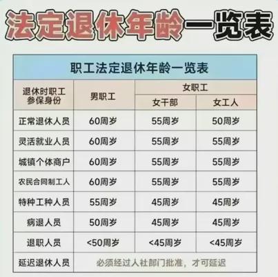 2021年退休年齡最新規(guī)定研究與探討，新視角探索