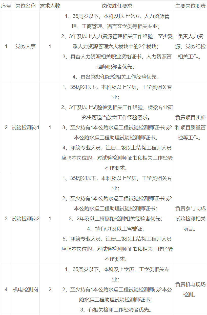 寧波檢驗員招聘攻略，職業(yè)前景、要求及應聘成功指南