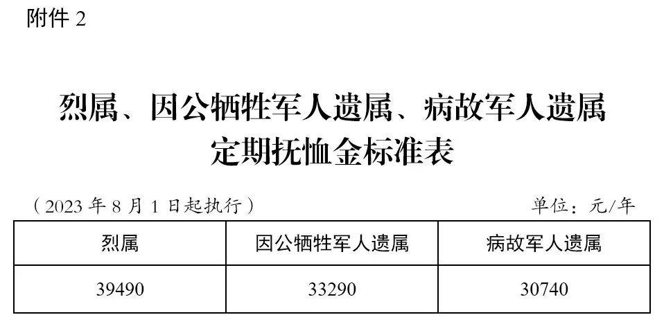 因病滯留部隊(duì)最新規(guī)定，保障軍人健康與權(quán)益平衡的措施實(shí)施