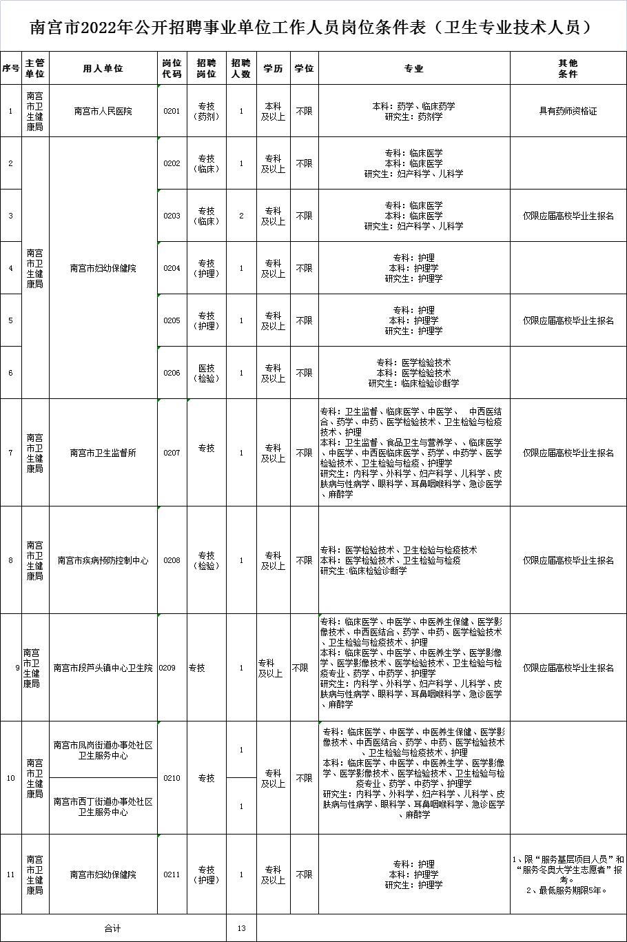 南宮工廠招聘啟事，探尋未來工業(yè)精英，加入我們的精英團隊！