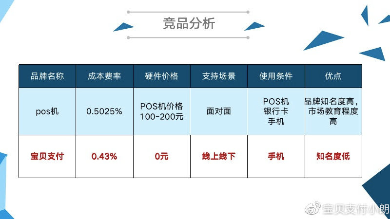 盒子支付費率最新動態(tài)揭秘，支付成本變化及影響深度解析