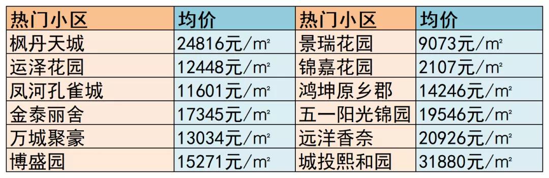 寶坻房價(jià)最新動態(tài)，市場走勢分析與購房指南