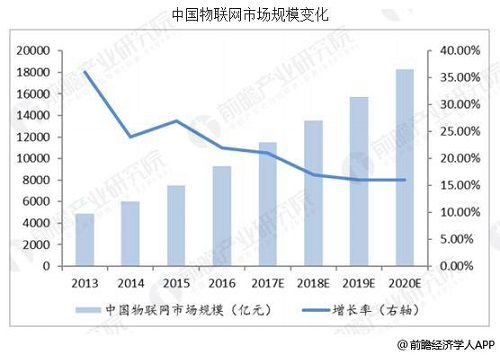 物聯(lián)網(wǎng)行業(yè)發(fā)展信息深度解析報告，最新動態(tài)與市場洞察