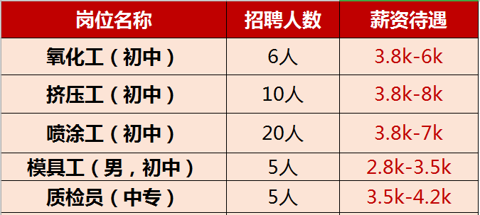 石蓋塘最新招聘啟事，職業(yè)發(fā)展與機(jī)遇展望