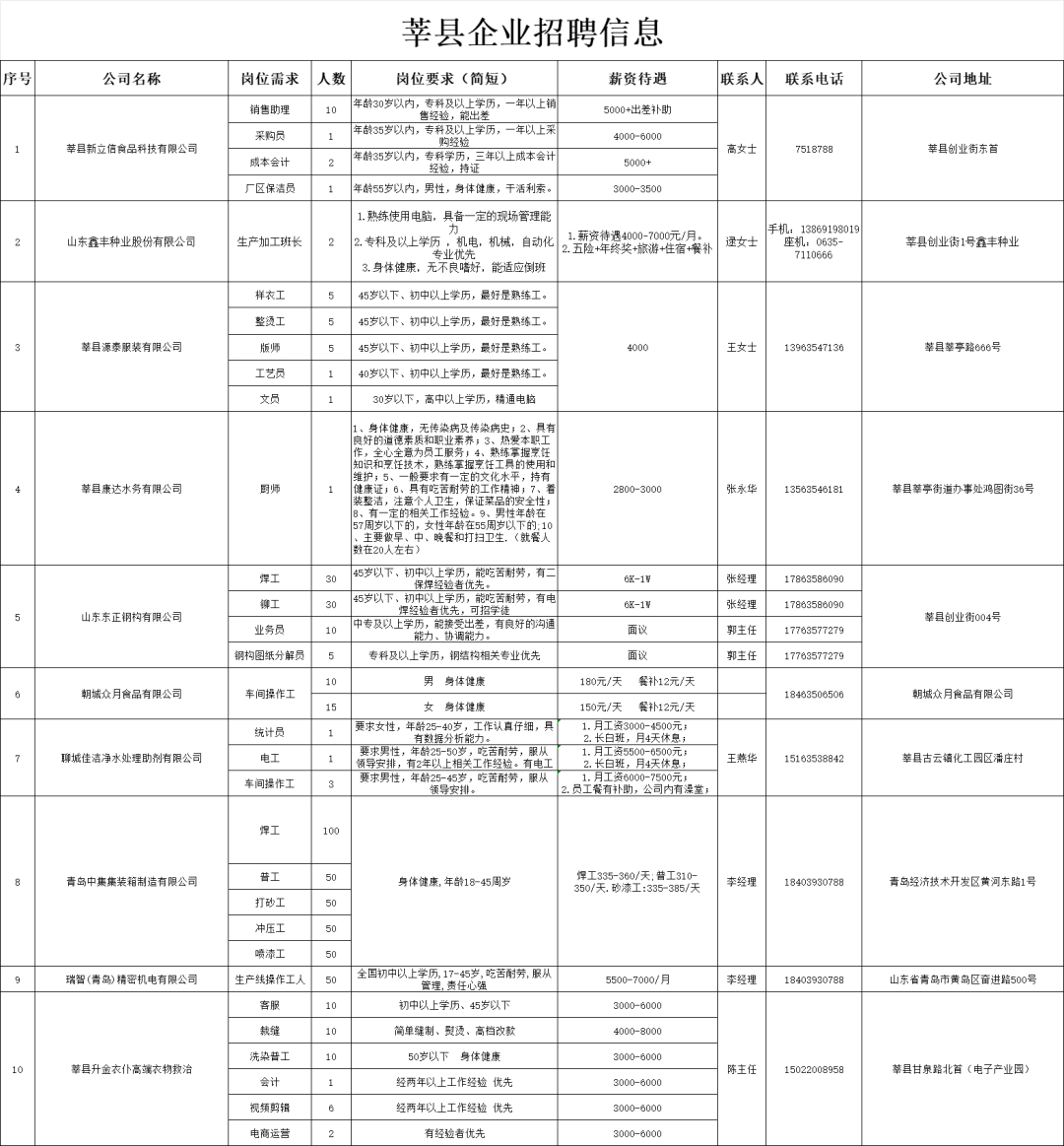 莘縣會計招聘信息揭秘，職業(yè)機遇與發(fā)展前景探索