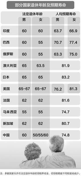 社會(huì)變革下的政策調(diào)整，退休年齡最新規(guī)定2015及其影響