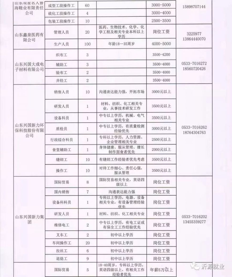 鄧州最新招聘信息大全，求職者的福音