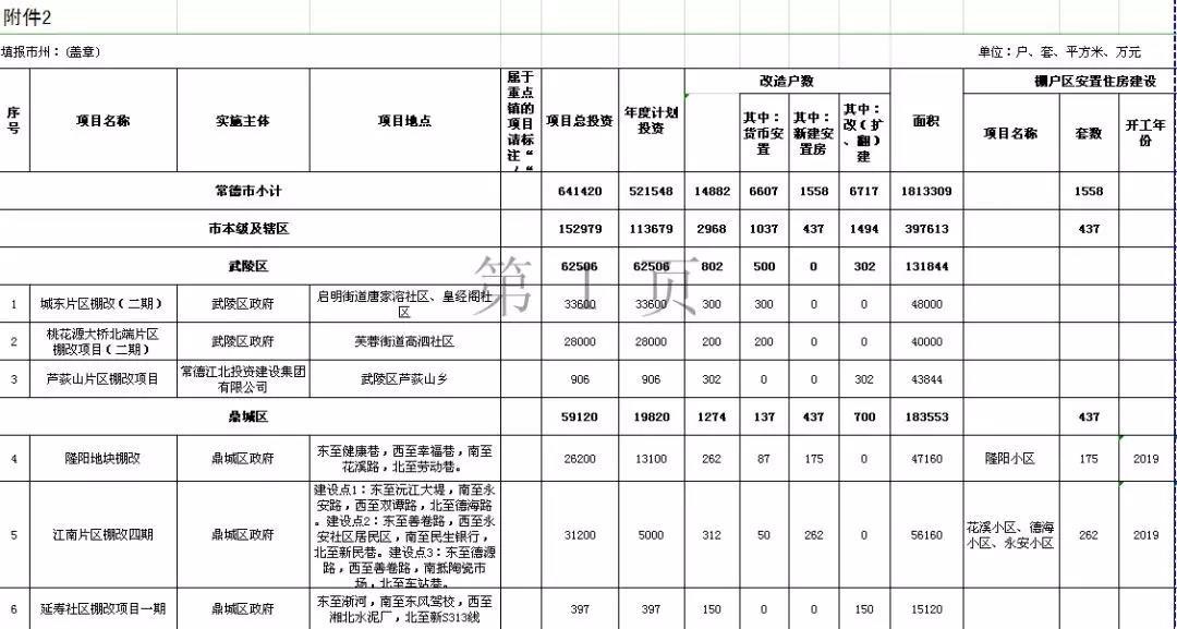 常德棚改名單最新公布，城市更新進(jìn)程加速