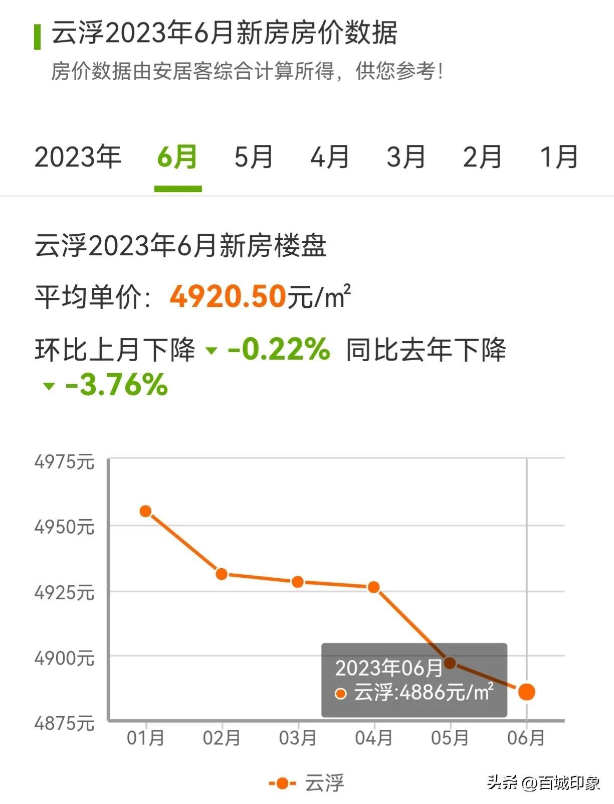 羅定市房價(jià)動(dòng)態(tài)解析，最新趨勢(shì)與市場分析