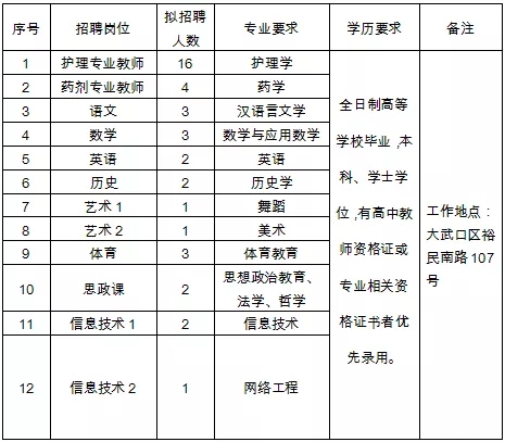 大武口最新招聘信息全面匯總