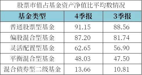 最新基金倉位分析展望報告揭秘，洞悉市場趨勢與策略調(diào)整之道