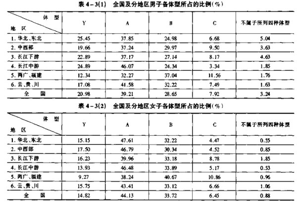 最新服裝號型國家標(biāo)準(zhǔn)引領(lǐng)行業(yè)規(guī)范重塑時尚未來