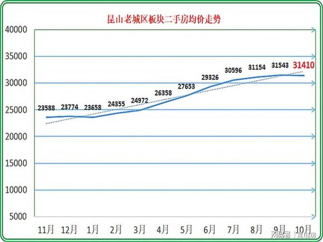 江西玉山最新房?jī)r(jià)動(dòng)態(tài)及市場(chǎng)走勢(shì)解析與購房指南