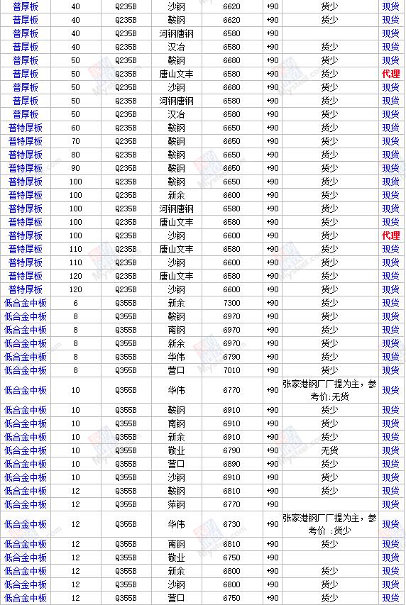 鋼板價(jià)格最新行情每日解析