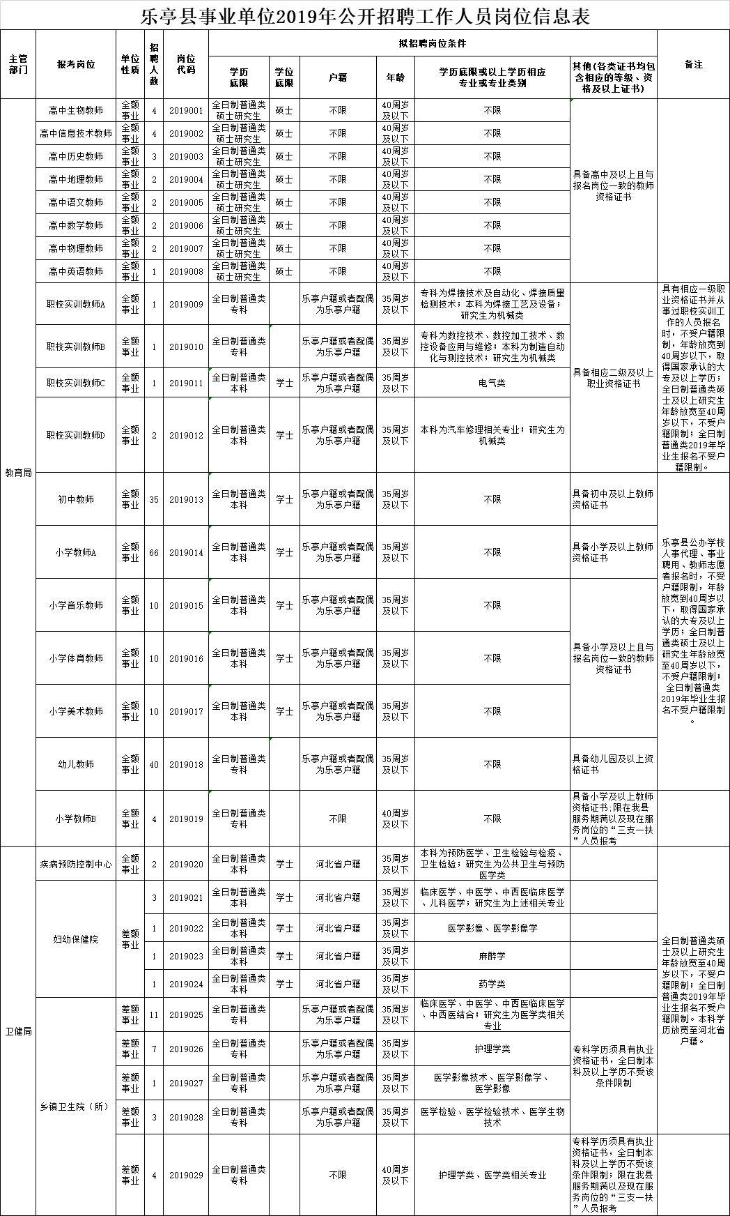 涿州企業(yè)招聘啟幕，人才匯聚共創(chuàng)輝煌未來(lái)