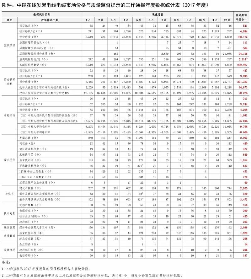 中纜在線電纜價格查詢，便捷準確獲取電纜報價的新途徑