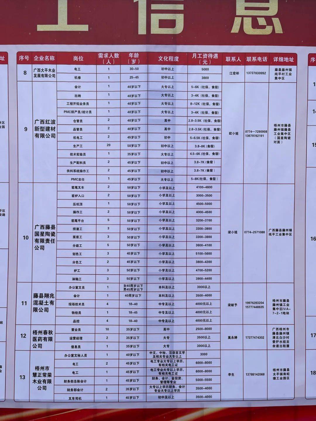 容縣在線最新招聘信息全面匯總