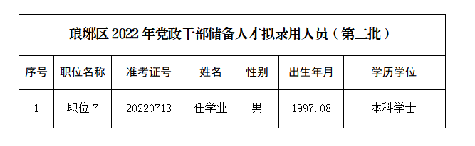 滁州市干部公示深化公開透明，助力地方治理現(xiàn)代化進(jìn)程