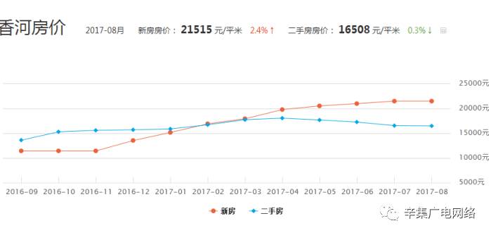 辛集房價走勢揭秘，最新消息、影響因素與未來展望