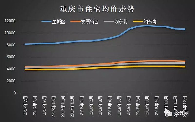 重慶魚嘴地區(qū)房?jī)r(jià)動(dòng)態(tài)解析，最新趨勢(shì)與數(shù)據(jù)報(bào)告