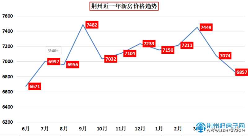 荊州樓盤最新房價(jià)概覽，最新房價(jià)信息一覽無余