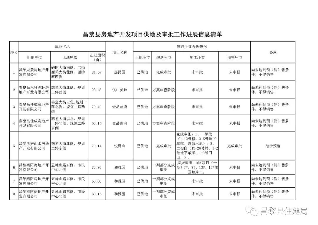 昌黎房價(jià)最新動(dòng)態(tài)，市場(chǎng)走勢(shì)分析與購房指南