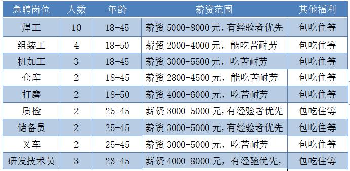 露渲