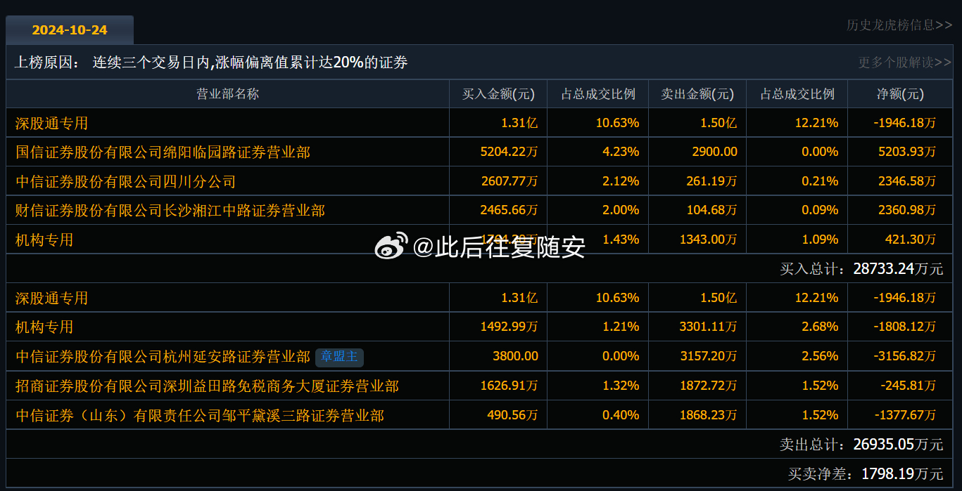 全面解析，最新消息揭秘關(guān)于600421的最新動(dòng)態(tài)