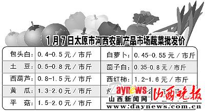 今日蔬菜價格行情解析