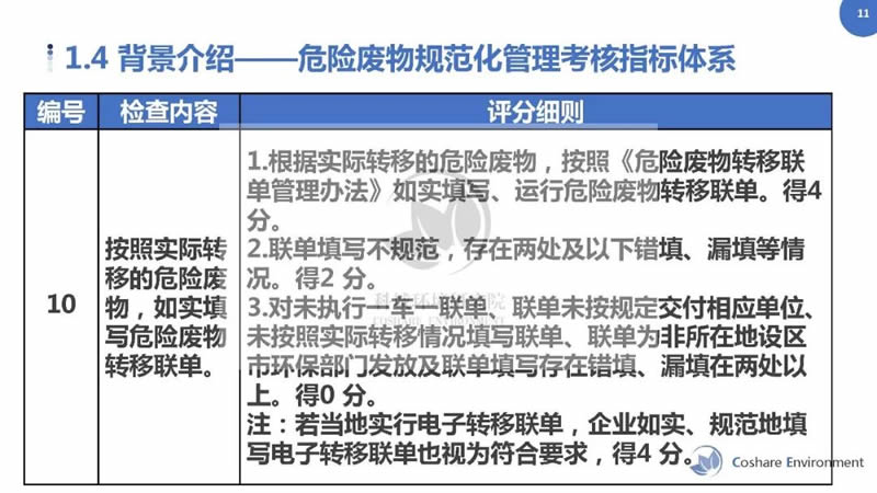 最新危險(xiǎn)廢物管理辦法，構(gòu)建更安全的處理與管理體系