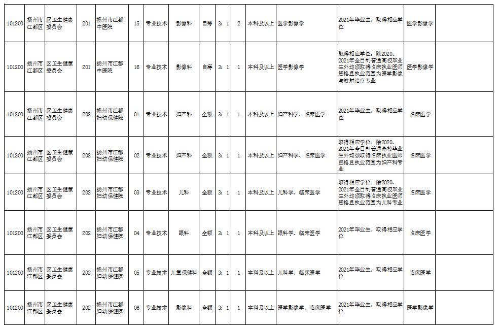 濮陽貨運司機招聘啟事，尋找專業(yè)貨運司機