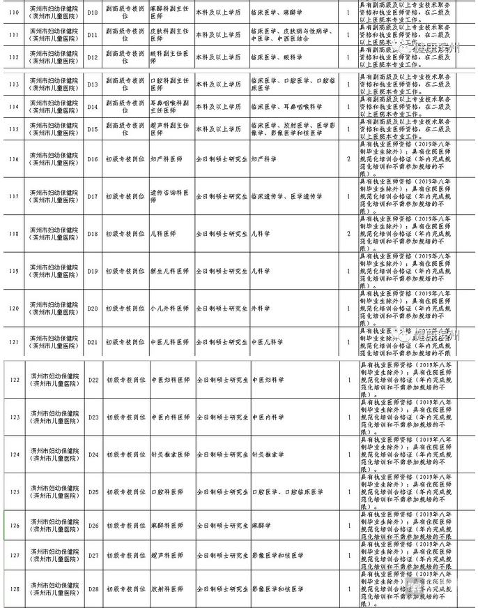 濱州物業(yè)水電維修專(zhuān)業(yè)人才的黃金招聘機(jī)遇