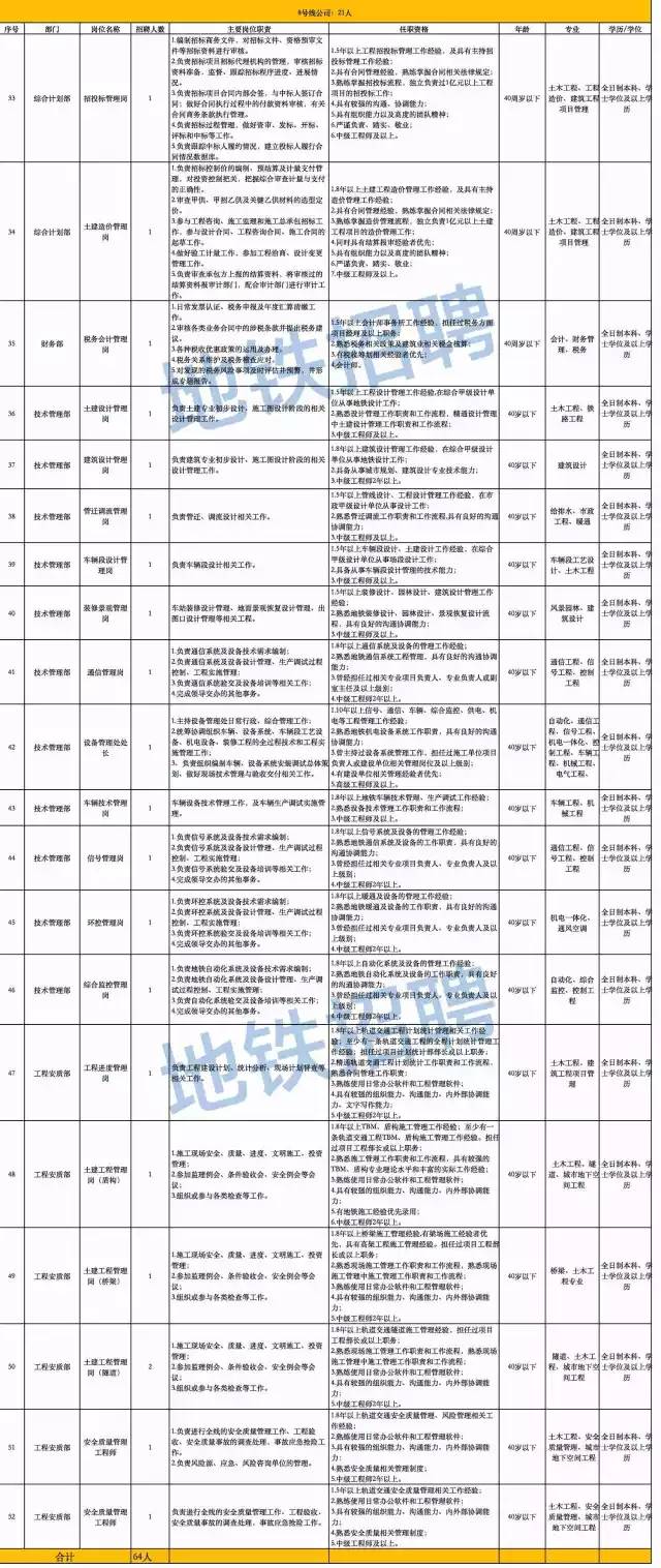 青島地鐵招工最新動(dòng)態(tài)，城市軌道交通發(fā)展的機(jī)遇與挑戰(zhàn)并存