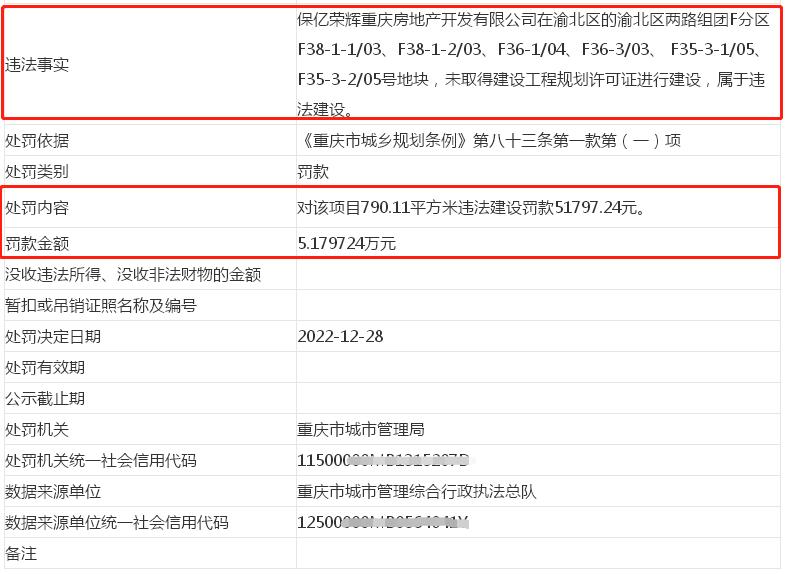 重慶蔡家最新樓盤房價(jià)一覽