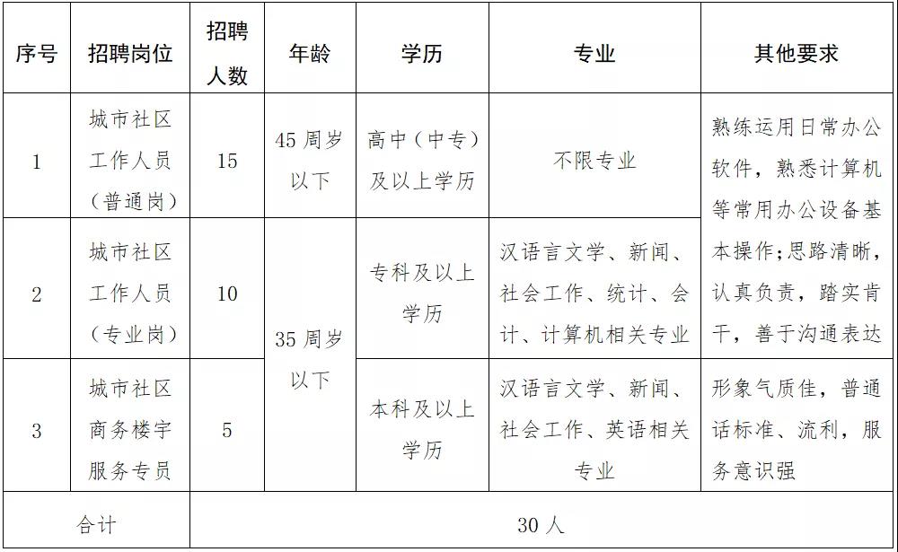 馮家壩社區(qū)最新招聘信息匯總