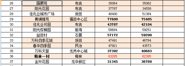 江蘇豐縣房價最新消息，市場走勢與購房指南