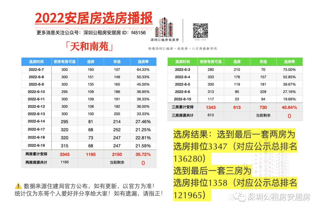 原點(diǎn)龍安居最新動(dòng)態(tài)，樹(shù)立理想居住新標(biāo)桿