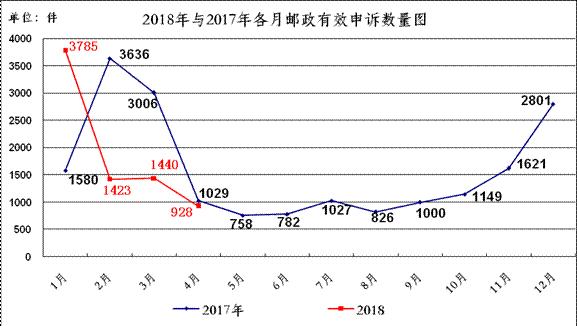 快捷快遞行業(yè)變革展望，最新消息與未來發(fā)展動態(tài)解析（2017年）