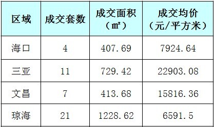 瓊海房價走勢揭秘，最新消息、市場趨勢與未來展望