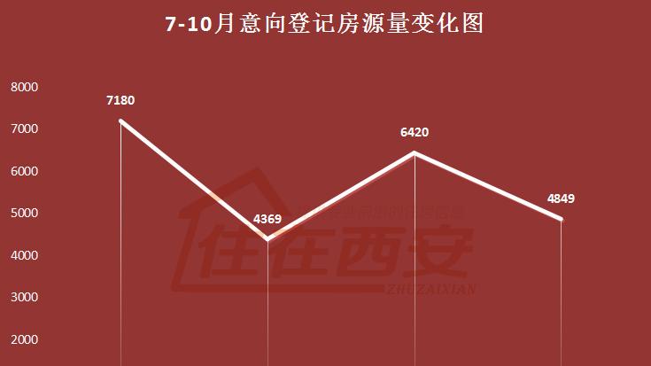 西安樓市最新動態(tài)，市場趨勢及未來展望