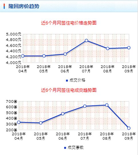 隆回房?jī)r(jià)走勢(shì)最新消息，市場(chǎng)趨勢(shì)分析與預(yù)測(cè)