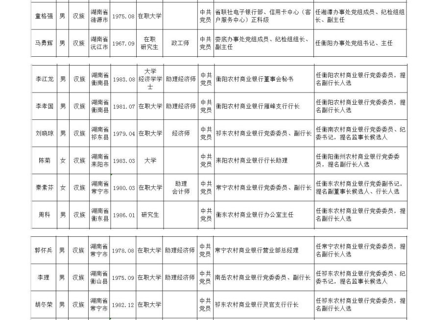 湖南省委最新人事調(diào)整，構(gòu)建新時(shí)代的領(lǐng)導(dǎo)力量