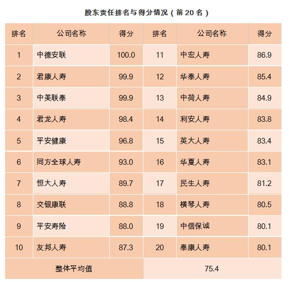 君康人壽新任董事長(zhǎng)引領(lǐng)企業(yè)邁向新高度