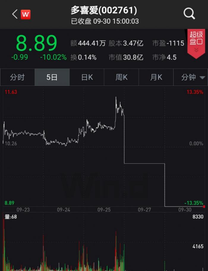 多喜愛股票最新動(dòng)態(tài)全面解讀