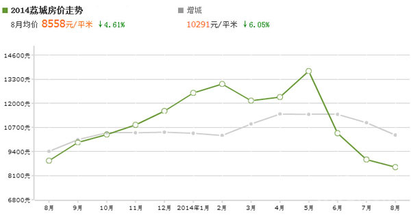 廣州增城房價(jià)最新動(dòng)態(tài)，市場走勢(shì)分析與購房指南